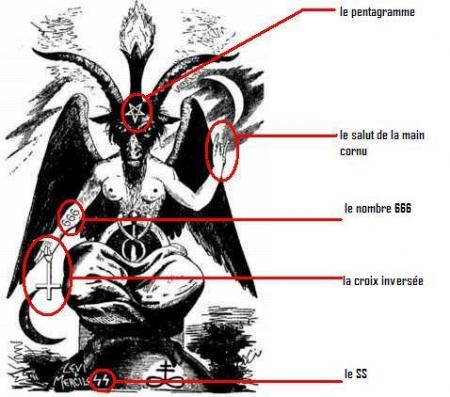 Signification des symboles du baphomet